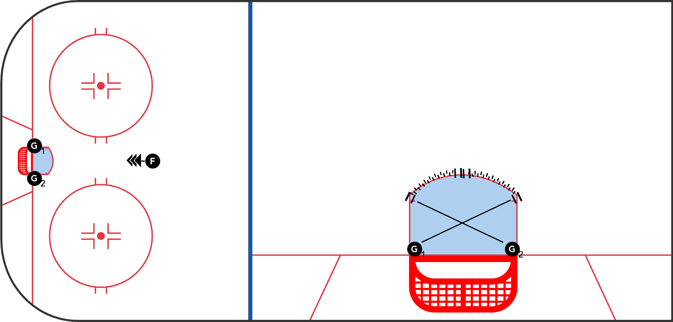 Diagram of a goalie warmup drill combining cross-crease T-push footwork, middle-angle shuffles, and hand-reaction reps to build strong positioning and movement.