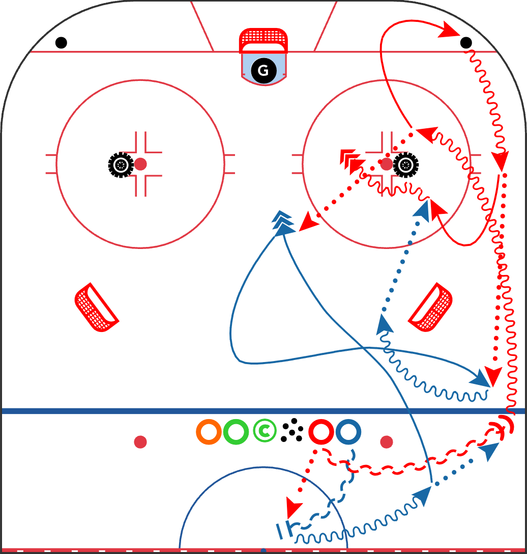 Puck shooting hockey drill.