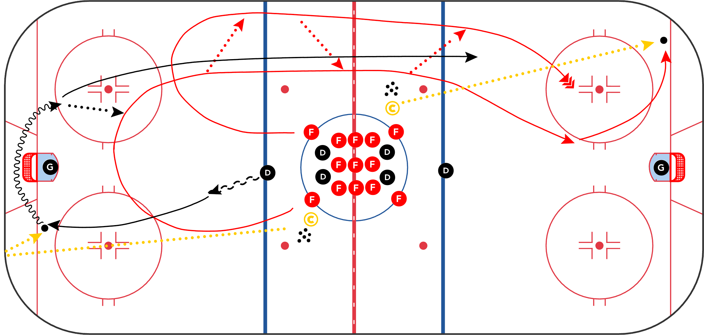 Diagram of Brad Shaw’s CBJ breakouts drill showing breakout routes, support options, and puck movement for teaching structured zone exits.