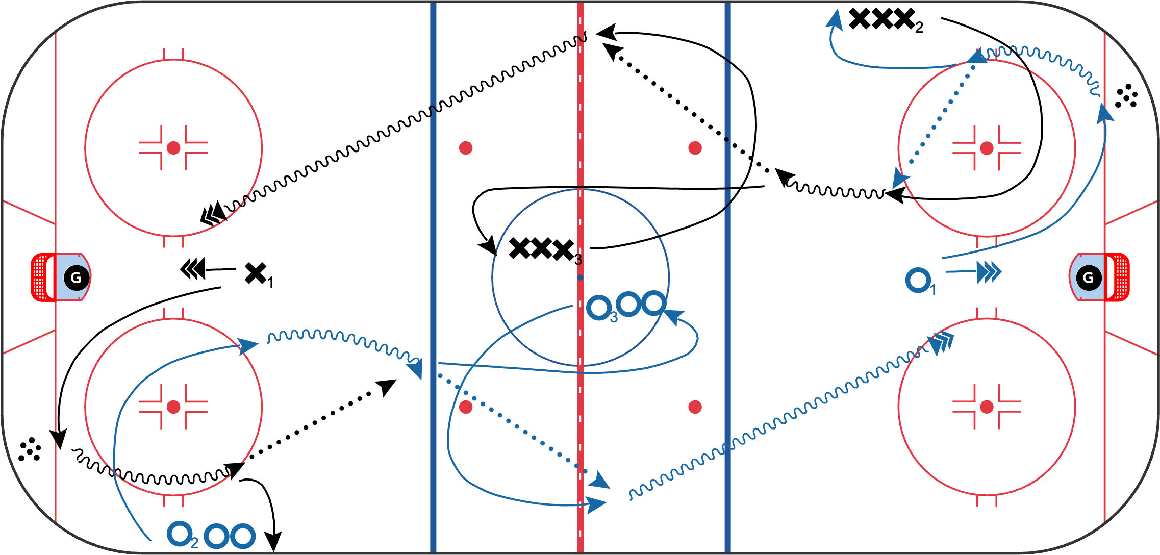 Canada Cup drill for passing, support, and quick transitions.