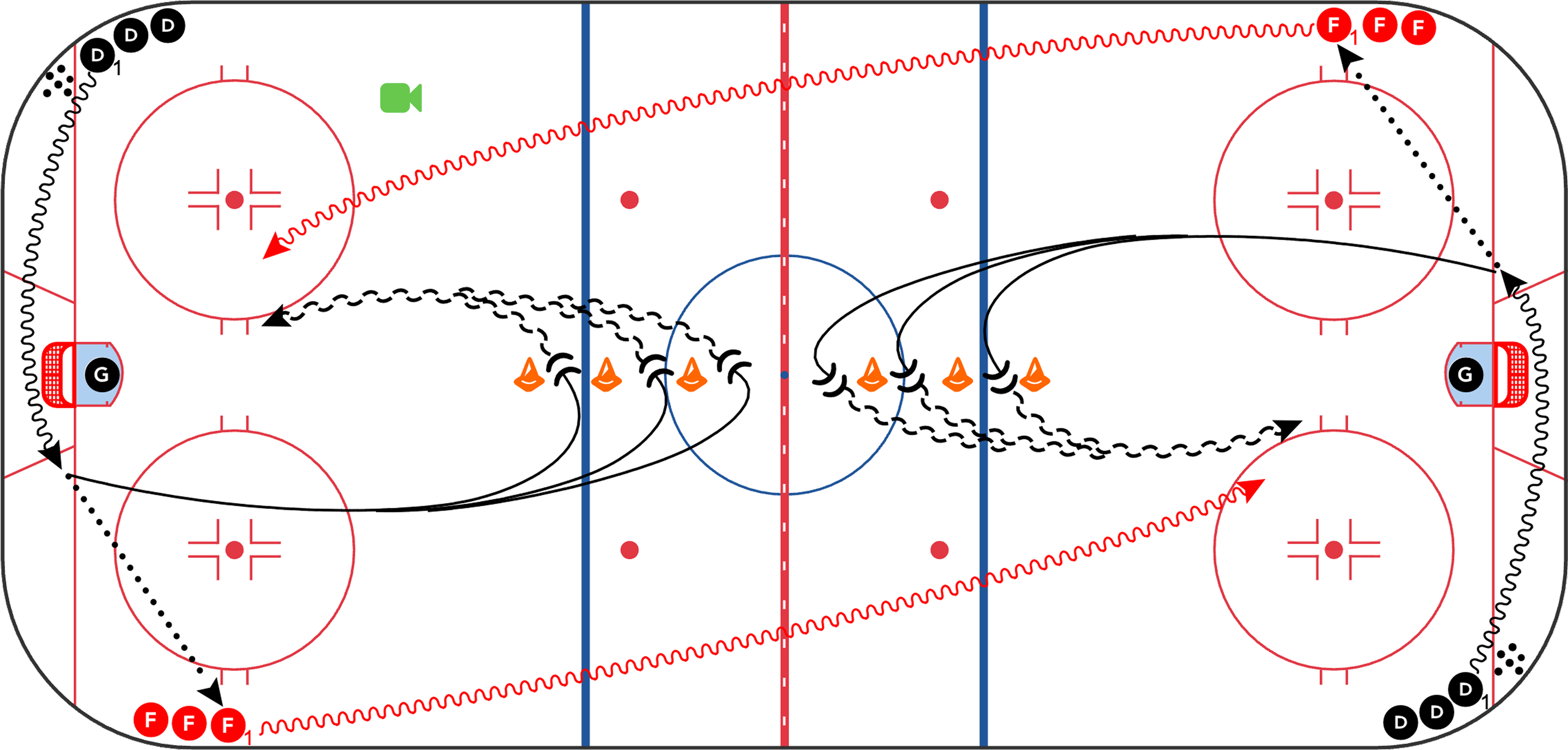 Defence Drills for Hockey - Choose Your Gap