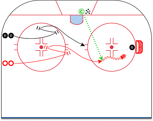 CoachThem station drill example tagged Stations: 1