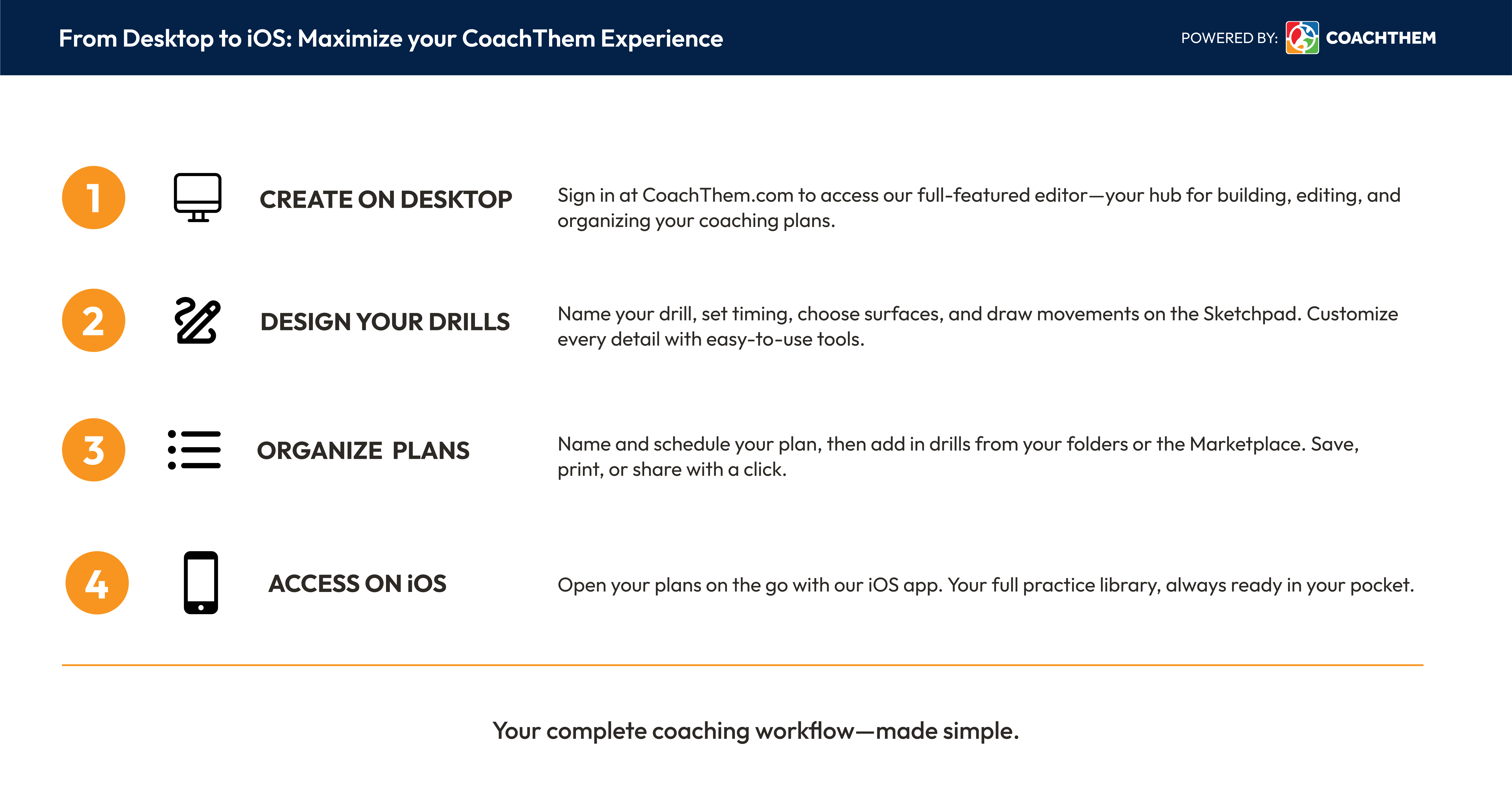 Sports coaching technology, Drill planning software, Best coaching apps for teams, Custom drills for coaches, Athlete development platform, Team management software for coaches, Hockey training tools, Lacrosse team coaching tools, Soccer training plans, Hockey, soccer & lacrosse coaching strategies