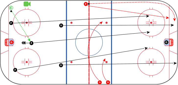 Huntsville Puck Support hockey drill diagram illustrating five-player unit movement and transition