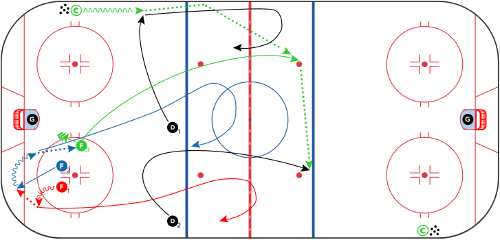 Huntsville Retrievals hockey drill diagram showing puck movement and player positioning