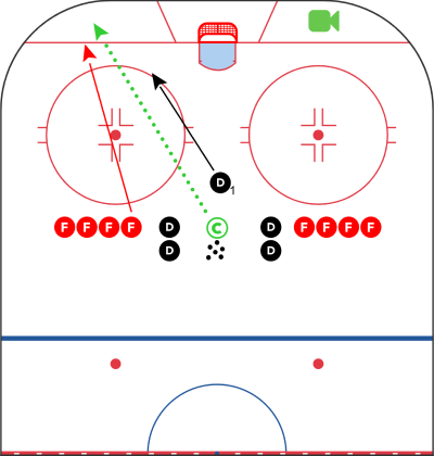 Sports coaching technology, Drill planning software, Best coaching apps for teams, Custom drills for coaches, Athlete development platform, Team management software for coaches, Hockey training tools, Lacrosse team coaching tools, Soccer training plans, Hockey, soccer & lacrosse coaching strategies