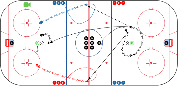 Sports coaching technology, Drill planning software, Best coaching apps for teams, Custom drills for coaches, Athlete development platform, Team management software for coaches, Hockey training tools, Lacrosse team coaching tools, Soccer training plans, Hockey, soccer & lacrosse coaching strategies