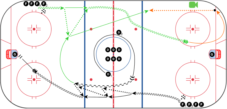 Sports coaching technology, Drill planning software, Best coaching apps for teams, Custom drills for coaches, Athlete development platform, Team management software for coaches, Hockey training tools, Lacrosse team coaching tools, Soccer training plans, Hockey, soccer & lacrosse coaching strategies