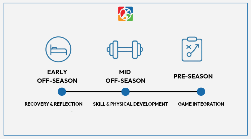 Sports coaching technology, Drill planning software, Best coaching apps for teams, Custom drills for coaches, Athlete development platform, Team management software for coaches, Hockey training tools, Lacrosse team coaching tools, Soccer training plans, Hockey, soccer & lacrosse coaching strategies