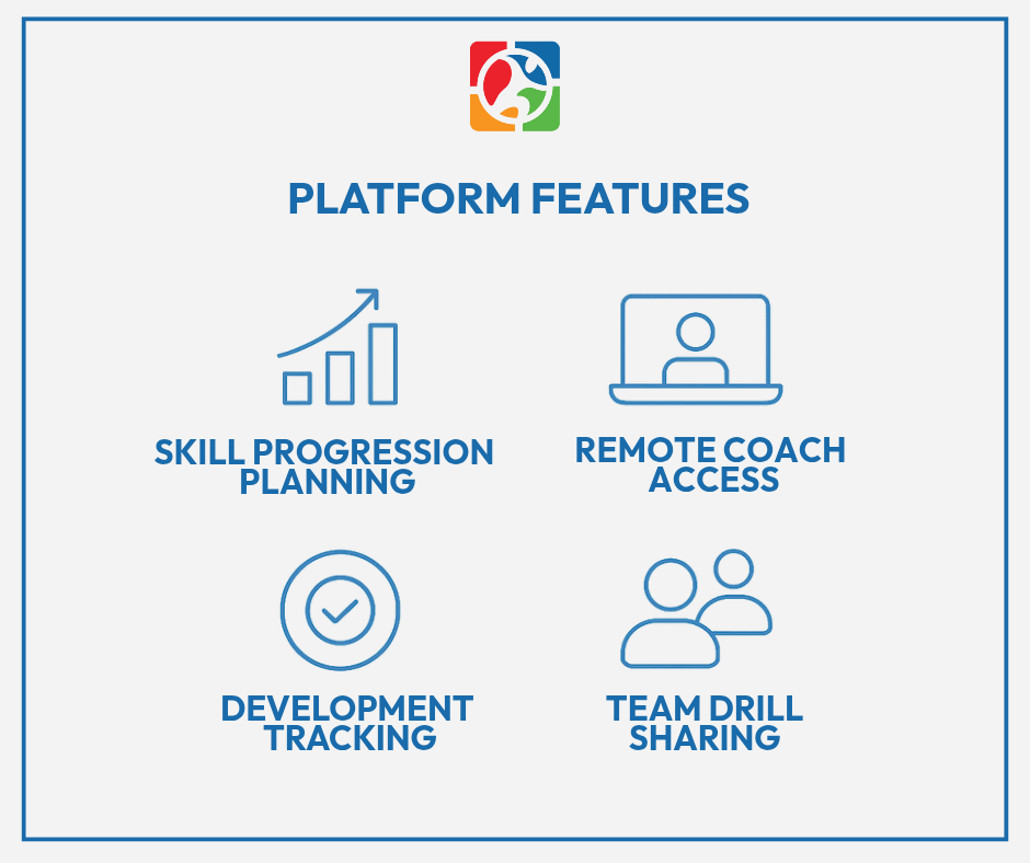Sports coaching technology, Drill planning software, Best coaching apps for teams, Custom drills for coaches, Athlete development platform, Team management software for coaches, Hockey training tools, Lacrosse team coaching tools, Soccer training plans, Hockey, soccer & lacrosse coaching strategies
