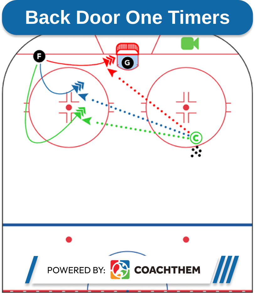 back door one timers, nhl drills