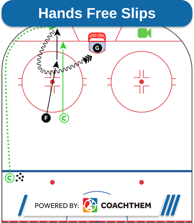 hands flee slips, nhl drills