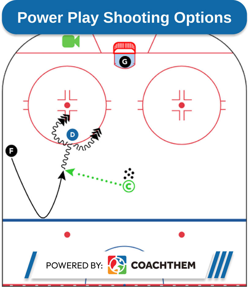 power play shooting options, nhl drills
