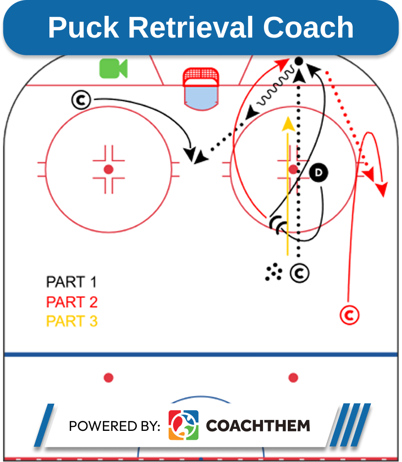puck retrieval coach, nhl drills