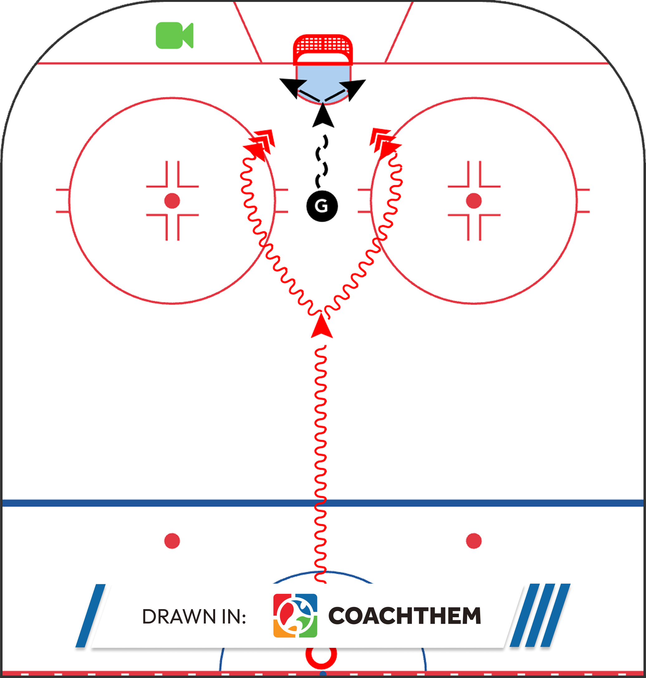 Goaltending angle control and depth management in a shootout