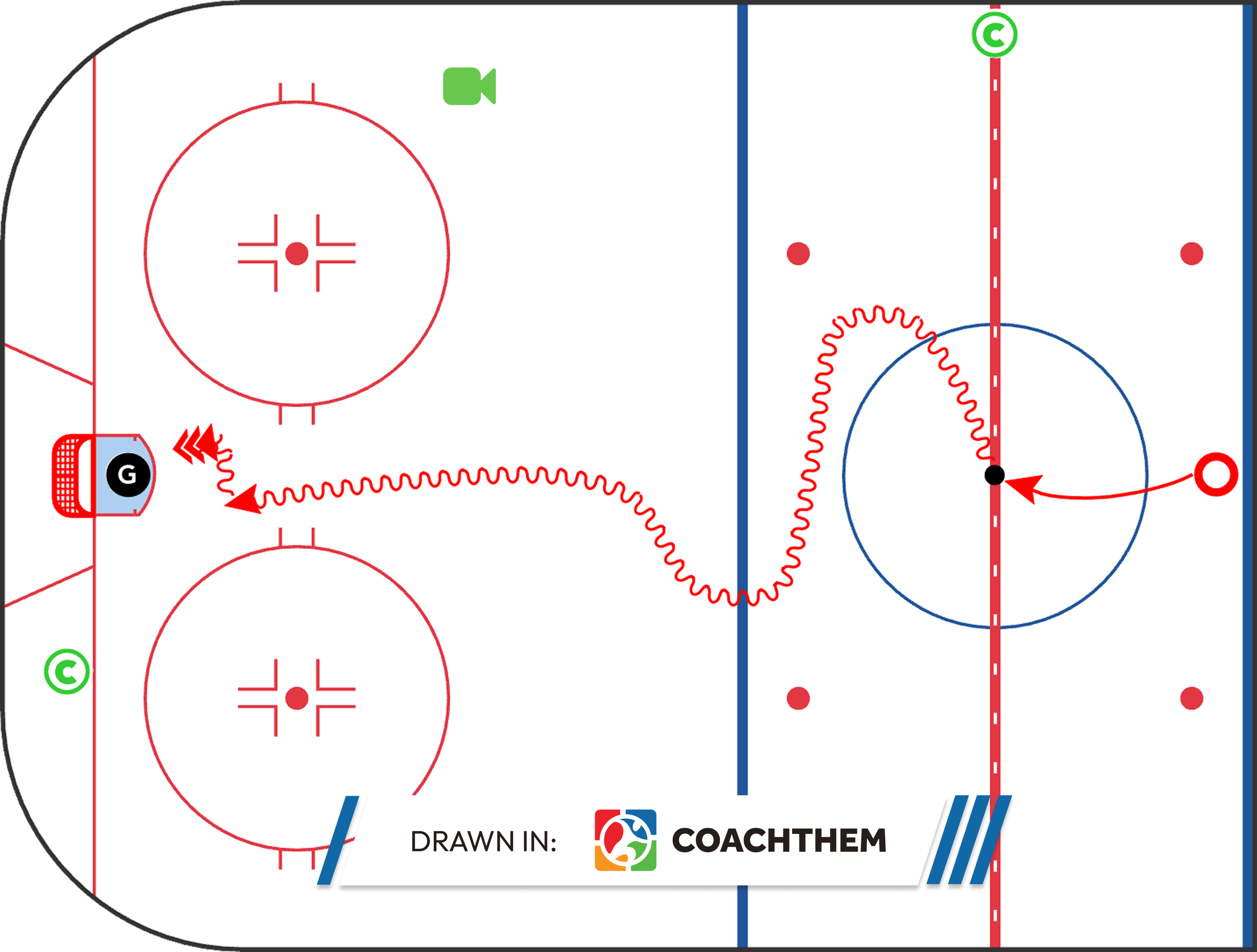 Shootout technique under pressure with controlled approach and finish