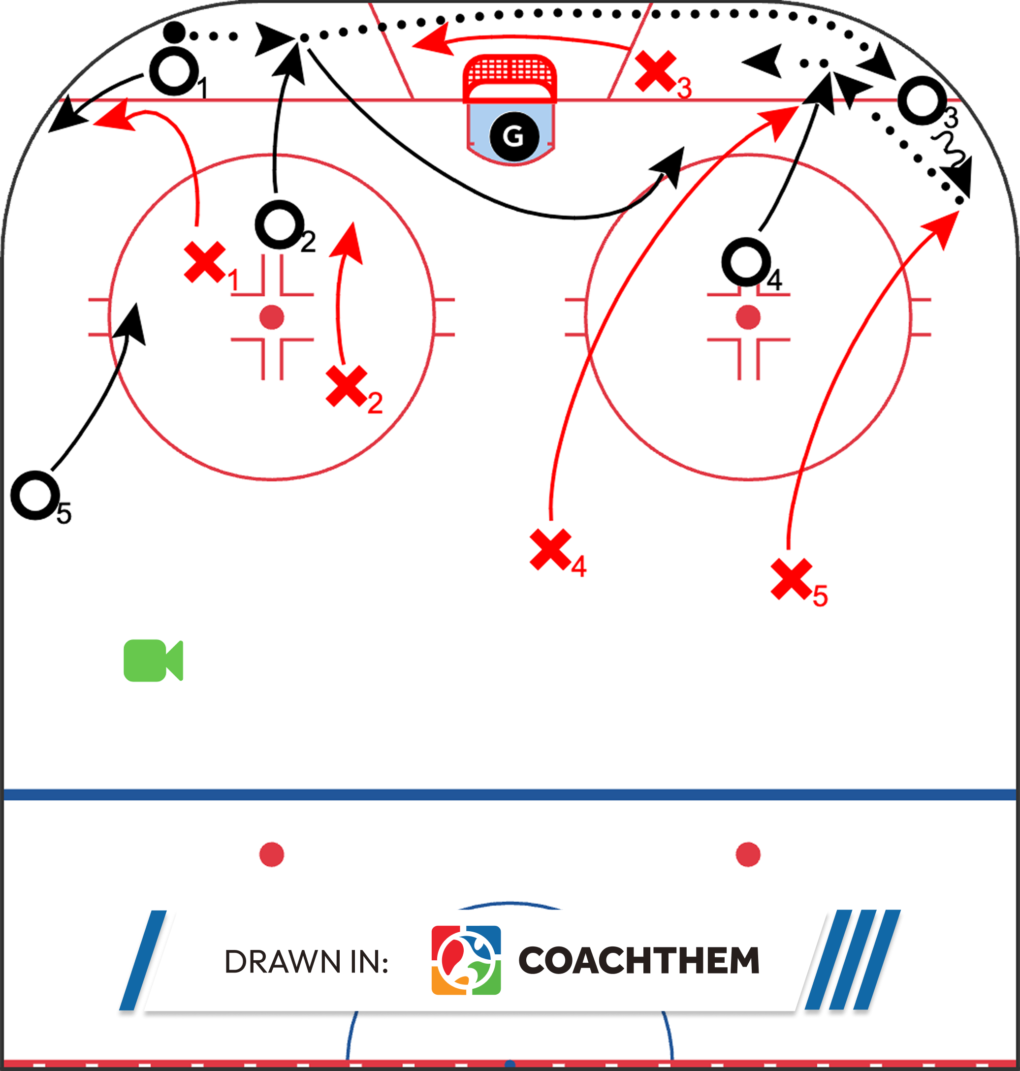 Miracle on Ice go-ahead goal showing team structure and spacing