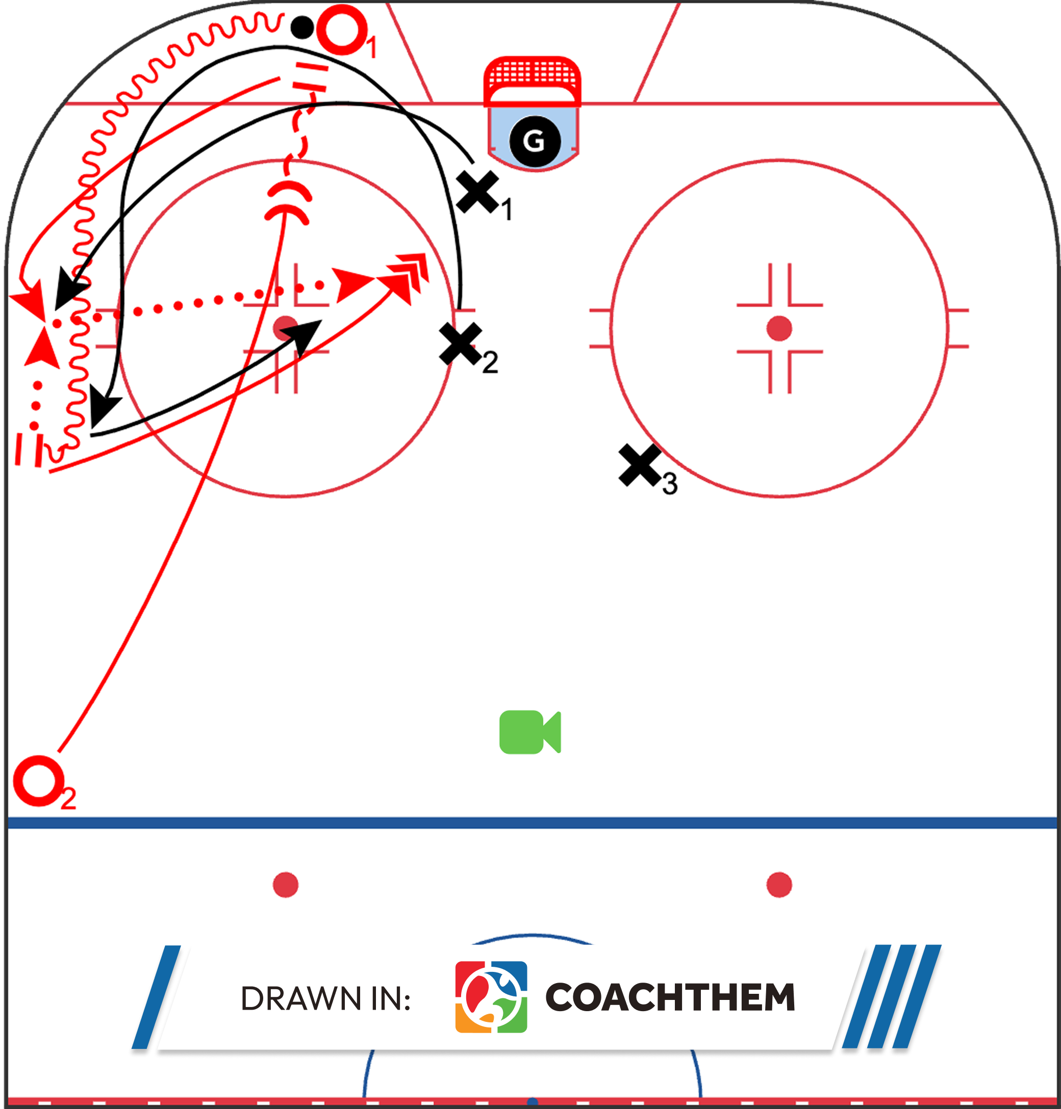 Sidney Crosby golden goal tactical breakdown for coaches